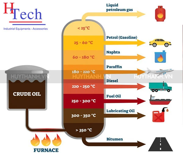 Phớt Bơm Cơ Khí Chịu Nhiệt Cao, Chống Ăn Mòn Tốt 1 Phớt Bơm Cơ Khí Chịu Nhiệt Cao, Chống Ăn Mòn Tốt