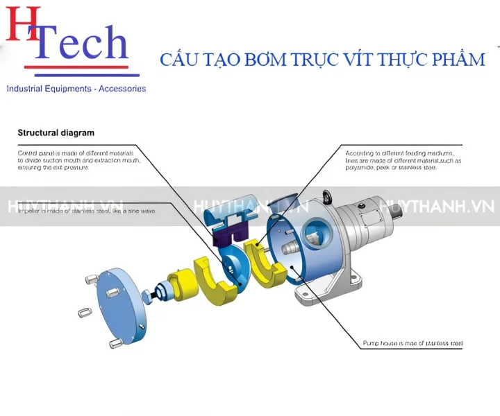 Cấu tạo Bơm trục vít thực phẩm