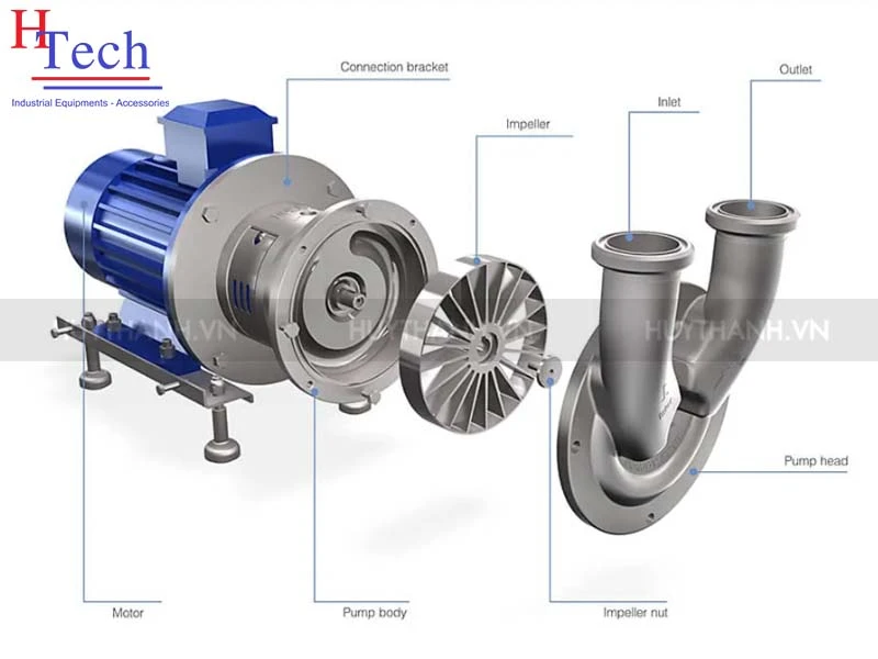 Bơm Tự Mồi CIP: Giải Pháp Toàn Diện Cho Đường Ống Thực Phẩm 1 cau tao bom cip tu moi ve sinh duong ong thuc pham