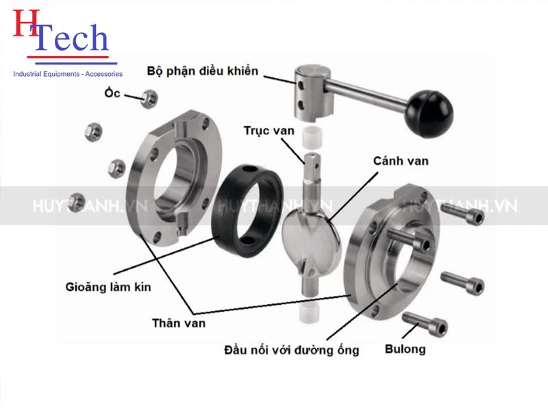 Van Bướm Vi Sinh Inox - Cấu Tạo và Nguyên Lý Hoạt Động 2 cau-tao-van-buom-vi-sinh-inox-huy-thanh-pump