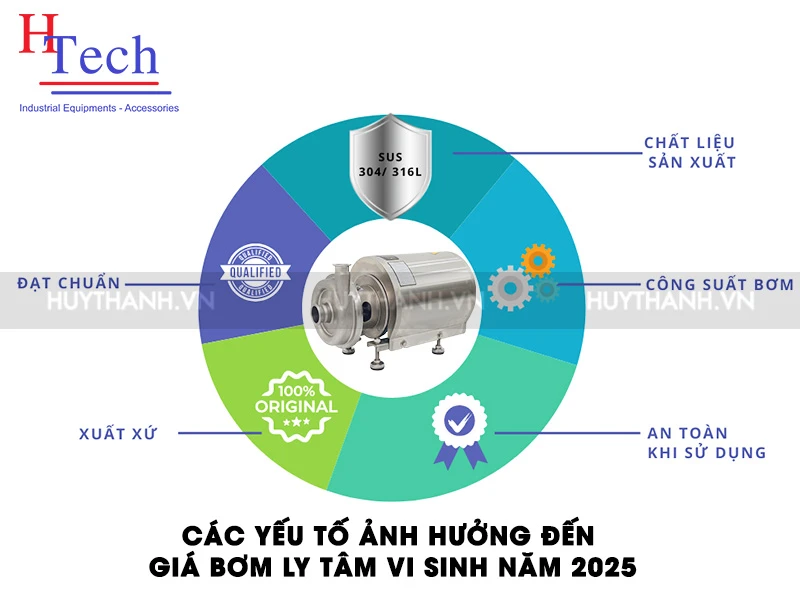 Báo Giá Bơm Ly Tâm Vi Sinh Mới Nhất 2025 2 các yếu tố ảnh hưởng đến báo giá bơm ly tâm vi sinh mới nhất 2025