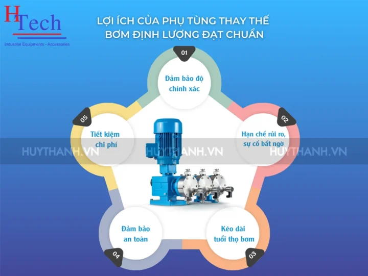 bao-gia-phu-tung-thay-the-bom-dinh-luong-huy-thanh-pump-13