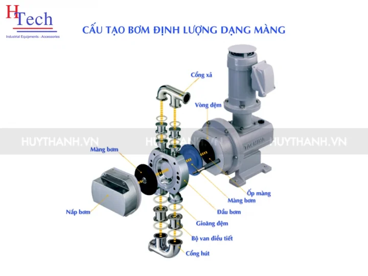 bao-gia-phu-tung-thay-the-bom-dinh-luong-huy-thanh-pump-3