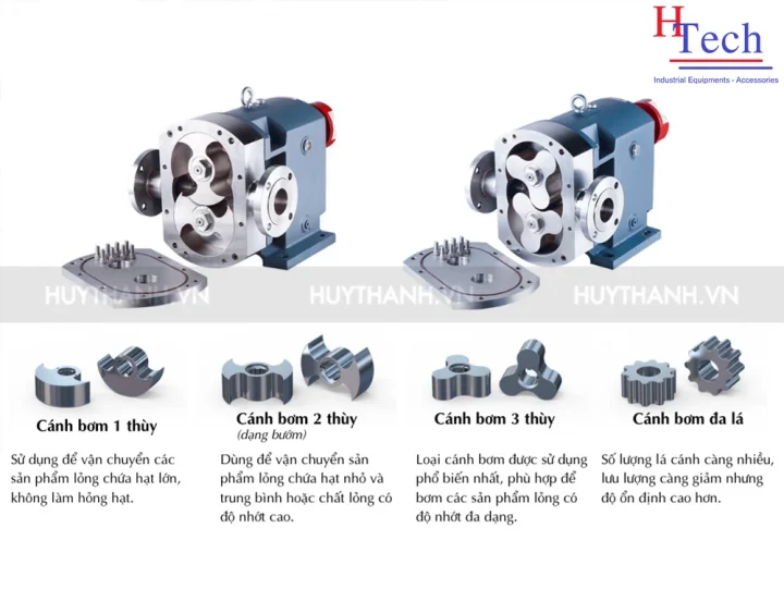 Báo Giá Máy Bơm Thực Phẩm Dạng Sệt Mới Nhất: Top Lựa Chọn 2025 4 may-bom-thuc-pham-dang-set-huy-thanh-5
