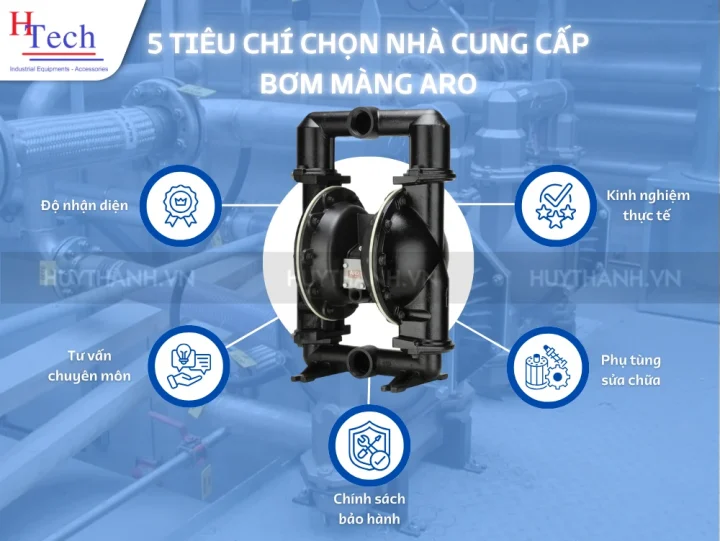 kinh nghiem mua bom mang aro huy thanh 4