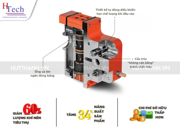 Tại Sao Bơm Màng Wilden Là Lựa Chọn Tối Ưu Cho Các Nhà Máy Xử Lý Nước Thải? 4 bom-mang-wilden-xu-ly-nuoc-thai-huy-thanh-7