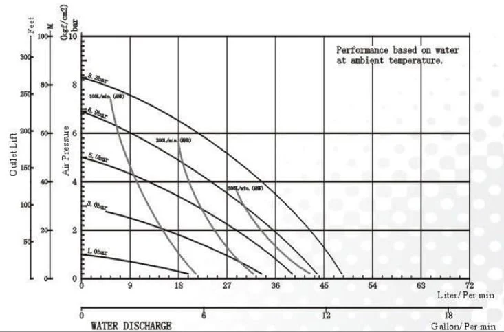 Bơm Màng TDS DS04-PAT-TPTP-03 1 Bơm Màng TDS DS04-PAT-TPTP-03 | Huy Thành Pumps