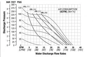 Bơm Màng Wilden T2/AAAAB/NES/NE/ABN/0014 | Huy Thành