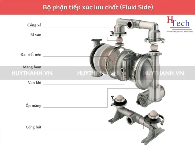 bo-phan-cau-tao-bom-mang-aro-huy-thanh