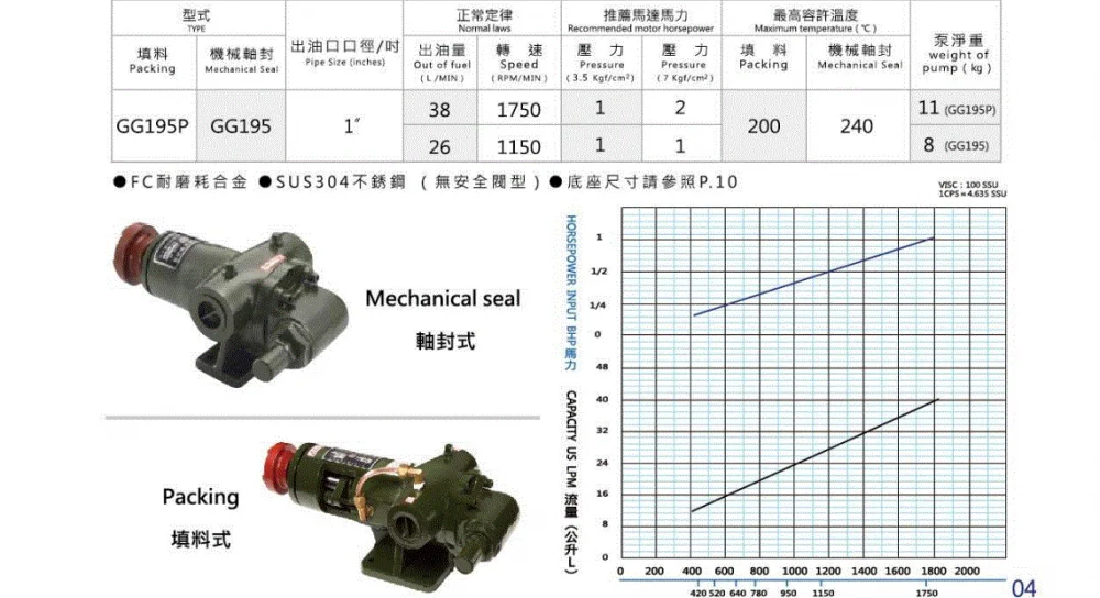 Bơm Bánh Răng Ăn Khớp Trong Kuang Cheng KC GG195 1 bom banh rang trong kc dai loan 1 gg195 354