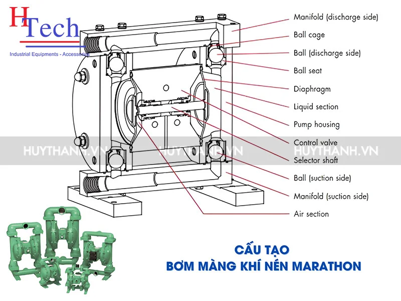 bơm màng khí nén Marathon