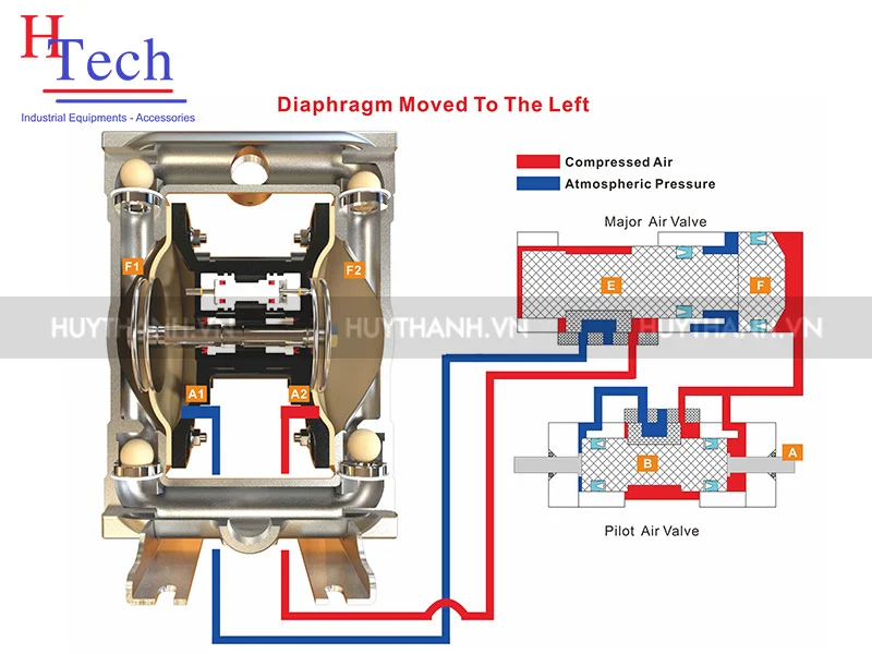 bơm màng khí nén Marathon