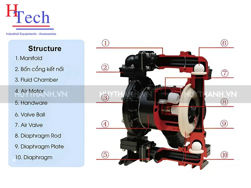 cấu tạo bơm màng khí nén TDS