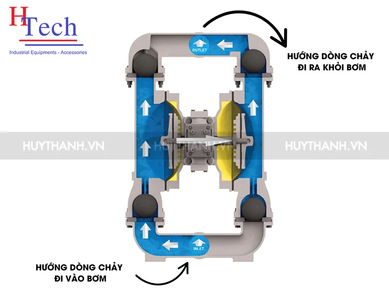 bơm màng khí nén TDS