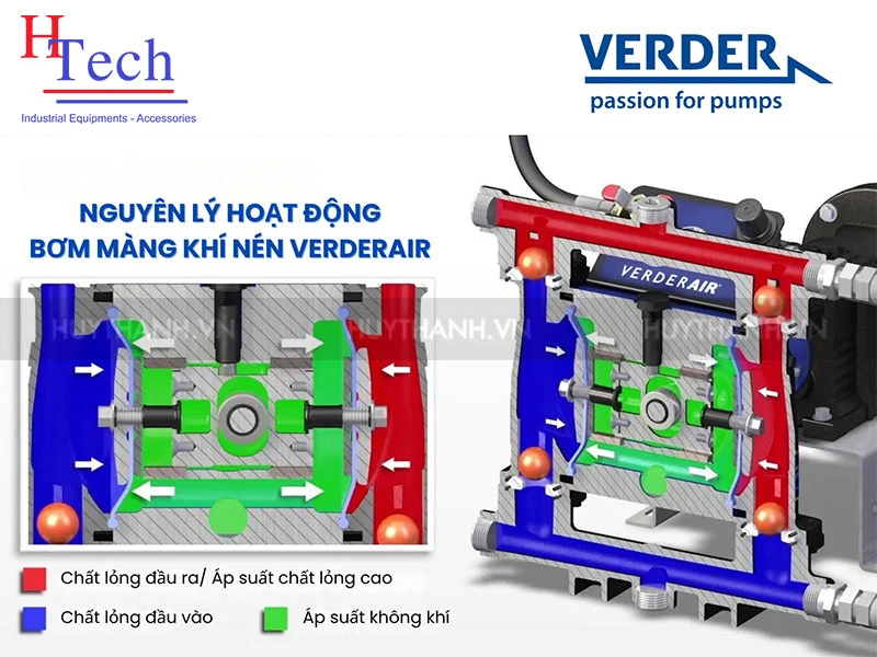 Bơm Màng Khí Nén Verderair