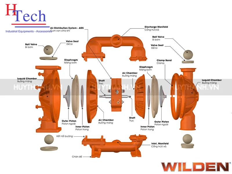 Bơm màng khí nén Wilden