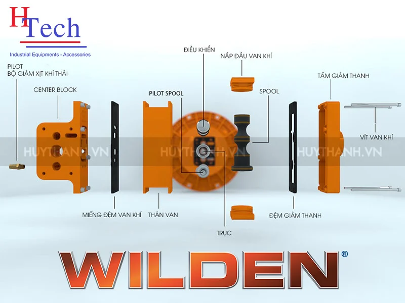 bơm màng khí nén Wilden