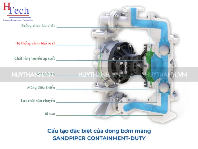 may-bom-mang-sandpiper-huy-thanh-2