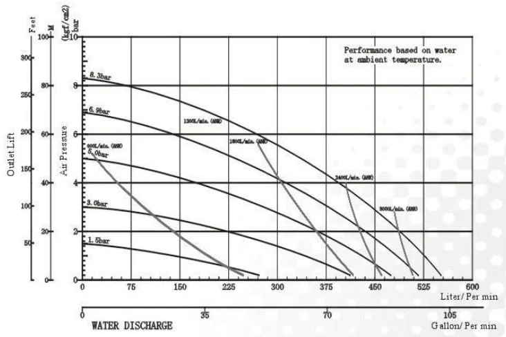 Bơm Màng TDS DS14-AAT-OATS-02 | Huy Thành Pumps