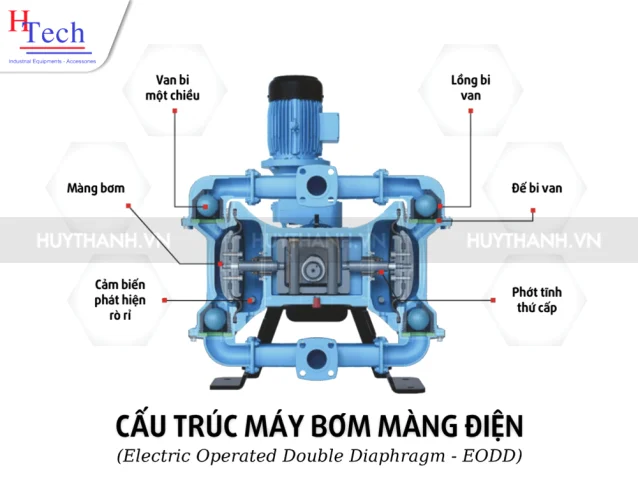 cau-truc-bom-mang-dien-huy-thanh-pumps