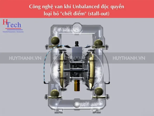 cong-nghe-bom-mang-khi-nen-aro-huy-thanh