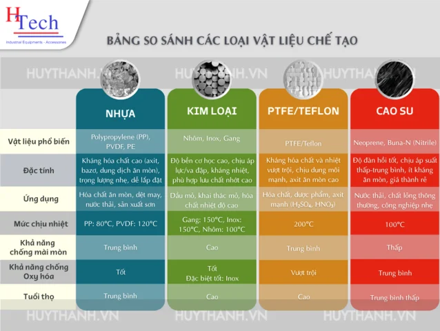 vật liệu chế tạo Bơm Màng Khí Nén