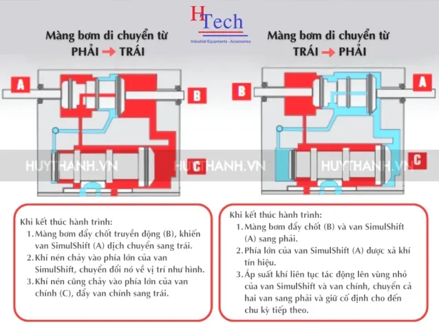 nguyen-ly-van-hanh-bom-mang-aro-huy-thanh