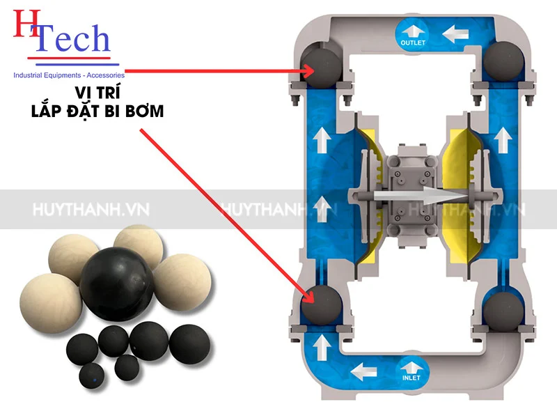phụ tùng bơm màng khí nén Wilden