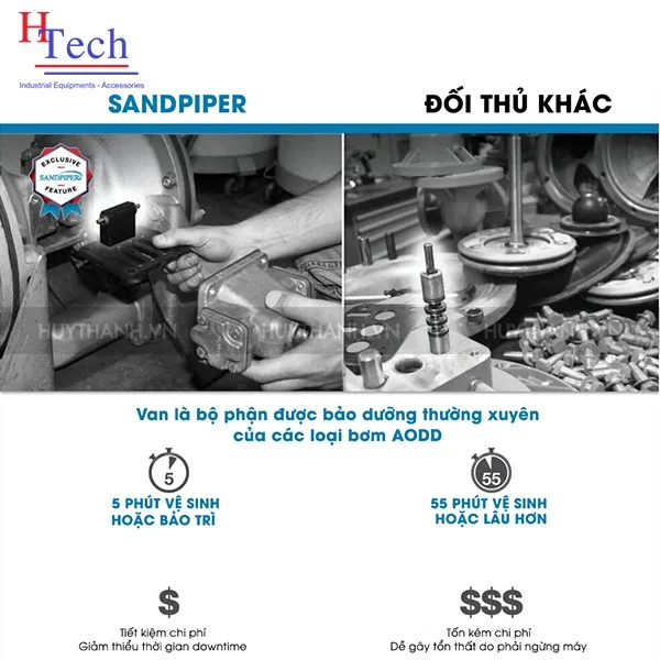 phu-tung-bom-mang-sandpiper-4