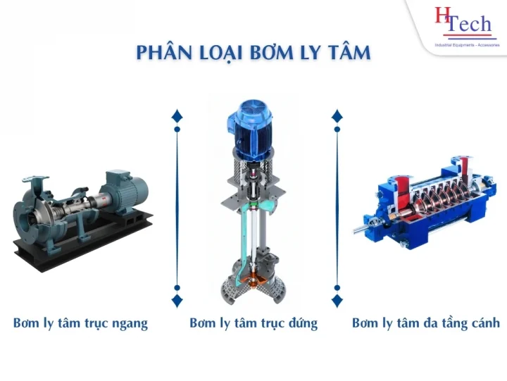 Bơm Ly Tâm: Giải Pháp Thủy Lực Cốt Lõi, Lưu Lượng Lớn Cho Các Hệ Thống Công Nghiệp 4 Tim Hieu Bom Ly Tam Huy Thanh 4