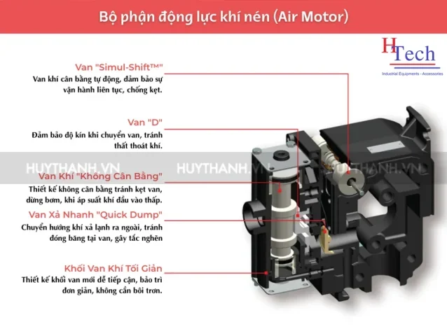 van-khi-khong-can-bang-bom-mang-aro-huy-thanh