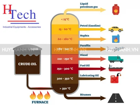 Phớt Bơm Cơ Khí Chịu Nhiệt Cao, Chống Ăn Mòn Tốt