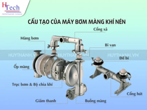 Cấu Tạo Bơm Màng Khí Nén – Giá Bán – Nguyên Lý Hoạt Động