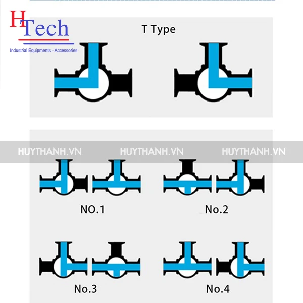 Van Bi Vi Sinh Điều Khiển Khí Nén Nối Clamp DN150 Chuẩn DIN