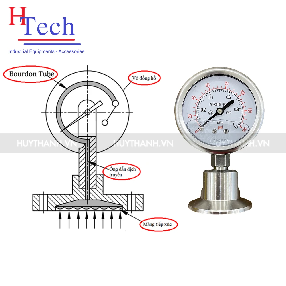 Đồng Hồ Đo Áp Suất 0.4MPA Vi Sinh Dạng Màng Inox 304