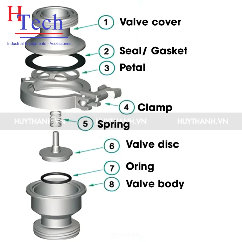 Van 1 Chiều Vi Sinh 2 Đầu Clamp 31.75mm Inox vi sinh Hệ SMS